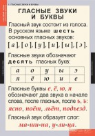 Комплект таблиц. Русский язык. Звуки и буквы русского алфавита. - fgospostavki.ru - Верхняя Пышма