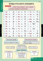 Комплект таблиц. Русский язык. Обучение грамоте 2 класс. - fgospostavki.ru - Верхняя Пышма