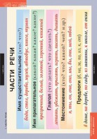 Комплект таблиц. Русский язык. Основные правила и понятия 1-4 классы. - fgospostavki.ru - Верхняя Пышма