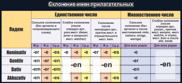Стенд "Склонение имен прилагательных" - fgospostavki.ru - Верхняя Пышма