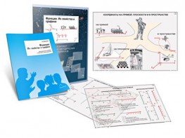 Комплект кодотранспарантов "Функции. Их свойства и графики" - fgospostavki.ru - Верхняя Пышма