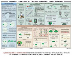 Плакат "Правила стрельбы из противотанковых гранатометов" - fgospostavki.ru - Верхняя Пышма