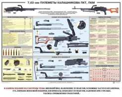 Плакат "7,62-мм пулеметы Калашникова ПКТ, ПКМ" - fgospostavki.ru - Верхняя Пышма