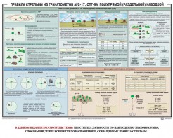 Плакат "Правила стрельбы из гранатометов АГС-17, СПГ-9 полупрямой (раздельной) наводкой" - fgospostavki.ru - Верхняя Пышма