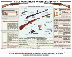 Плакат "7,62-мм кавалерийский карабин образца 1938 г." - fgospostavki.ru - Верхняя Пышма