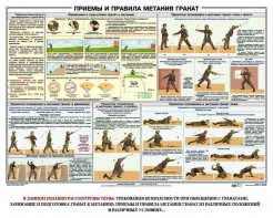 Плакат "Приемы и правила метания гранат" - fgospostavki.ru - Верхняя Пышма