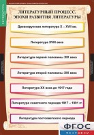 Комплект таблиц. Литература 9 класс. - fgospostavki.ru - Верхняя Пышма