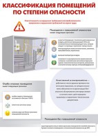 Комплект плакатов "Электробезопасность на объекте" - fgospostavki.ru - Верхняя Пышма