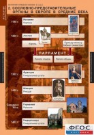 Комплект таблиц. История Средних веков. 6 класс. - fgospostavki.ru - Верхняя Пышма