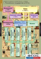 Комплект таблиц. История. Развитие Российского государства в XV-XVI веках. - fgospostavki.ru - Верхняя Пышма