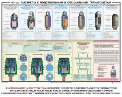 Плакат "40-мм выстрелы к подствольным и специальным гранатометам" - fgospostavki.ru - Верхняя Пышма