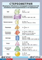 Таблица "Стереометрия. Формулы объемов и площадей поверхностей основных многогранников и тел вращения" (винил) - fgospostavki.ru - Верхняя Пышма