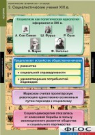Комплект таблиц. История. Политические течения XVIII-XIX веков. - fgospostavki.ru - Верхняя Пышма