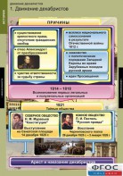 Комплект таблиц. История. Движение декабристов. - fgospostavki.ru - Верхняя Пышма