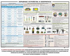 Плакат "Взрывные устройства и боеприпасы" - fgospostavki.ru - Верхняя Пышма