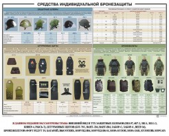 Плакат "Средства индивидуальной бронезащиты" - fgospostavki.ru - Верхняя Пышма