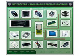 Электрифицированный информационный стенд-тренажер "Устройство и функционирование ноутбука" с функцией контроля и обучения - fgospostavki.ru - Верхняя Пышма