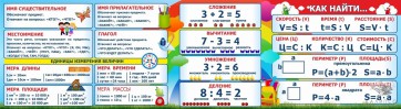 Стенд над доской - fgospostavki.ru - Верхняя Пышма
