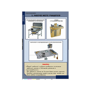 Комплект таблиц. Технология. Технология обработки металлов. - fgospostavki.ru - Верхняя Пышма