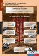 Комплект таблиц. История. Новейшая история. 9 класс. - fgospostavki.ru - Верхняя Пышма