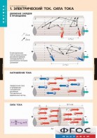 Комплект таблиц. Физика. Электродинамика. - fgospostavki.ru - Верхняя Пышма