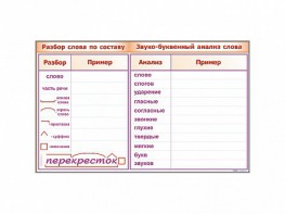 Фрагмент демонстрационный маркерный "Звуко-буквенный анализ слова" - fgospostavki.ru - Верхняя Пышма