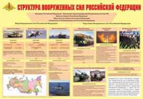 Плакат "Структура Вооруженных Сил Российской Федерации" - fgospostavki.ru - Верхняя Пышма