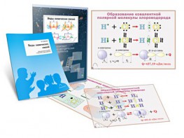 Комплект кодотранспарантов "Виды химических связей" - fgospostavki.ru - Верхняя Пышма