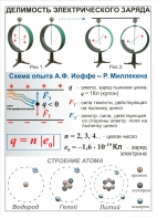 Комплект таблиц "Электричество 8 класс" (10 штук) - fgospostavki.ru - Верхняя Пышма