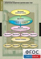 Комплект таблиц. История России 6 класс. - fgospostavki.ru - Верхняя Пышма