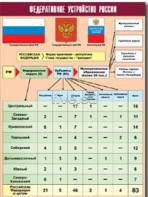 Таблица демонстрационная "Федеративное устройство России" (винил 100*140) - fgospostavki.ru - Верхняя Пышма