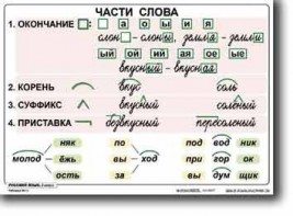 Комплект таблиц по русскому языку для начальной школы. Русский язык 2 класс - fgospostavki.ru - Верхняя Пышма