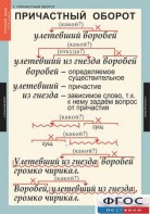 Комплект таблиц. Русский язык 7 класс - fgospostavki.ru - Верхняя Пышма