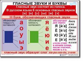 Комплект таблиц по русскому языку для начальной школы. Русский язык 1 класс - fgospostavki.ru - Верхняя Пышма