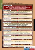 Комплект таблиц. История России 8 класс. - fgospostavki.ru - Верхняя Пышма