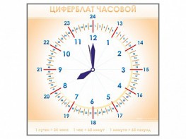 Панно демонстрационное маркерное "Циферблат часовой" - fgospostavki.ru - Верхняя Пышма