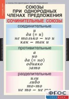 Комплект таблиц. Русский язык 8 класс - fgospostavki.ru - Верхняя Пышма