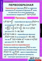 Комплект таблиц. Алгебра и начала анализа 11 класс. - fgospostavki.ru - Верхняя Пышма