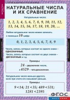 Комплект таблиц. Математика 5 класс. - fgospostavki.ru - Верхняя Пышма