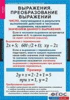 Комплект таблиц. Алгебра 7 класс - fgospostavki.ru - Верхняя Пышма