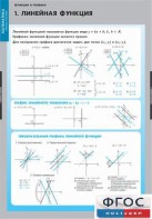 Комплект таблиц. Математика. Графики функции. - fgospostavki.ru - Верхняя Пышма
