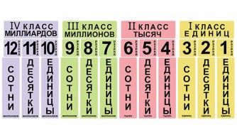Набор магнитных карточек "Классы и разряды" - fgospostavki.ru - Верхняя Пышма