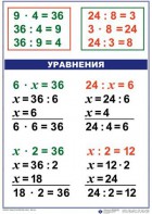 Комплект таблиц по математике для начальной школы. Математика 3 класс - fgospostavki.ru - Верхняя Пышма