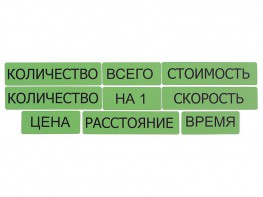 Набор магнитных карточек "Опорные слова к задачам" (зеленый) - fgospostavki.ru - Верхняя Пышма