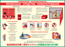 Таблица "Пожарная безопасность. Первичные средства пожаротушения" (100х140 сантиметров, винил) - fgospostavki.ru - Верхняя Пышма