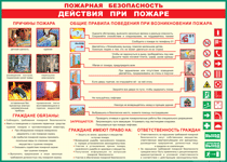 Таблица "Действия при пожаре" (100х140 сантиметров, винил) - fgospostavki.ru - Верхняя Пышма