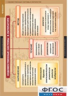 Комплект таблиц. Литература 5-11 классы. Теория литературы. - fgospostavki.ru - Верхняя Пышма