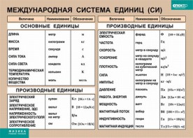 Таблица. Физика. Международная система единиц (СИ) - fgospostavki.ru - Верхняя Пышма