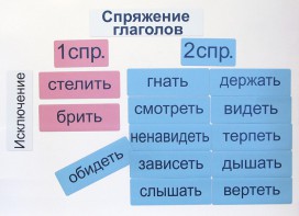 Набор магнитных карточек "Спряжение глаголов" - fgospostavki.ru - Верхняя Пышма