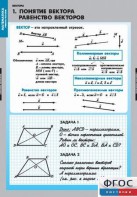 Комплект таблиц. Математика. Векторы. - fgospostavki.ru - Верхняя Пышма